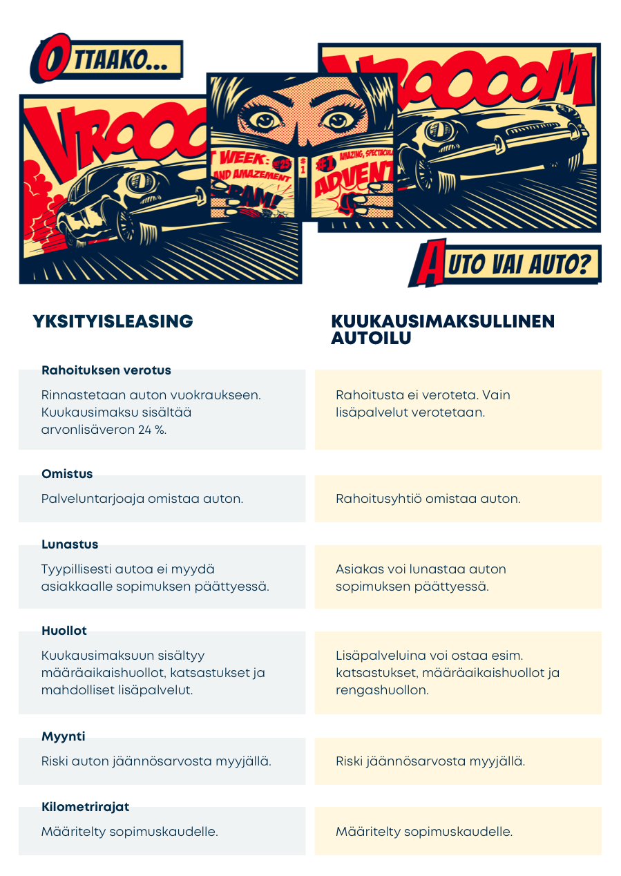 Leasing vai kuukausimaksullinen autoilu