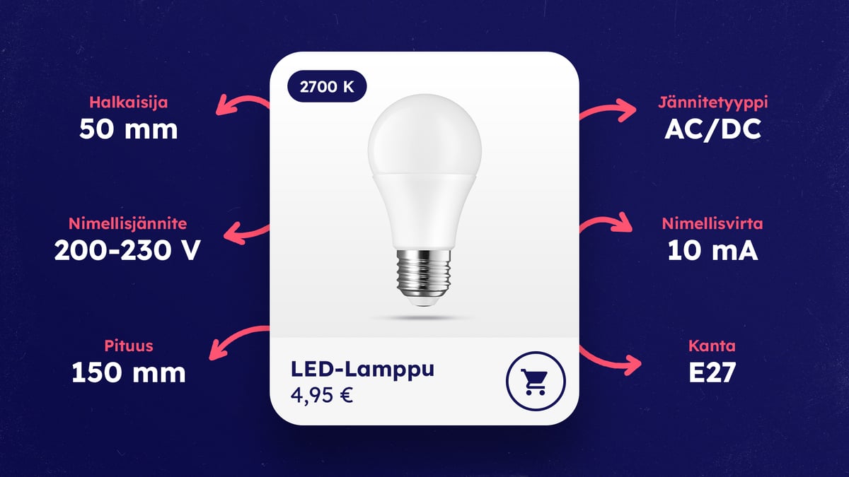 Led-lamppu keskellä kuvaa. Lampun ympärillä siihen liittyvää tuotetietoa.