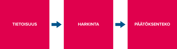 inbound markkinointi