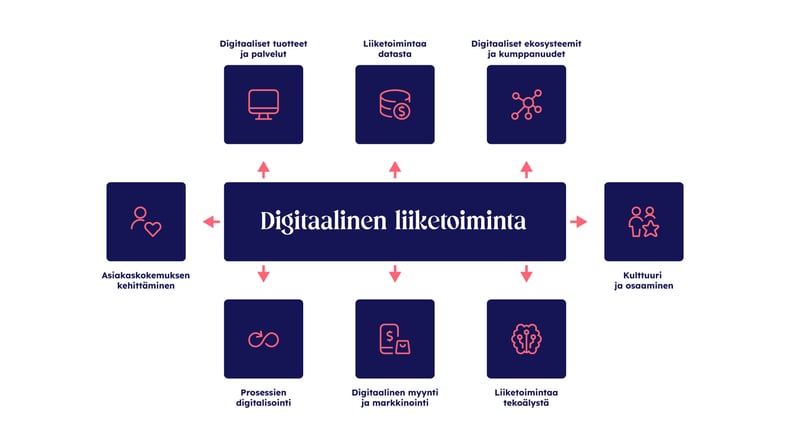 Digitaalinen_liiketoiminta_3