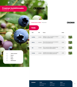 pdf-julkaisupohjat