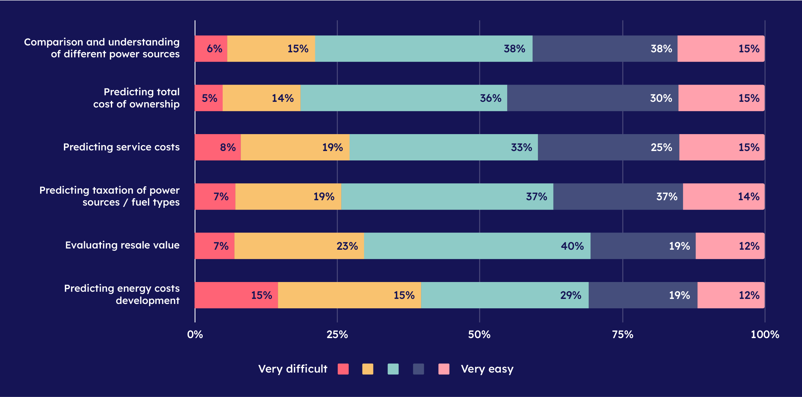 chart_arvioinnin_vaikeus_ENG