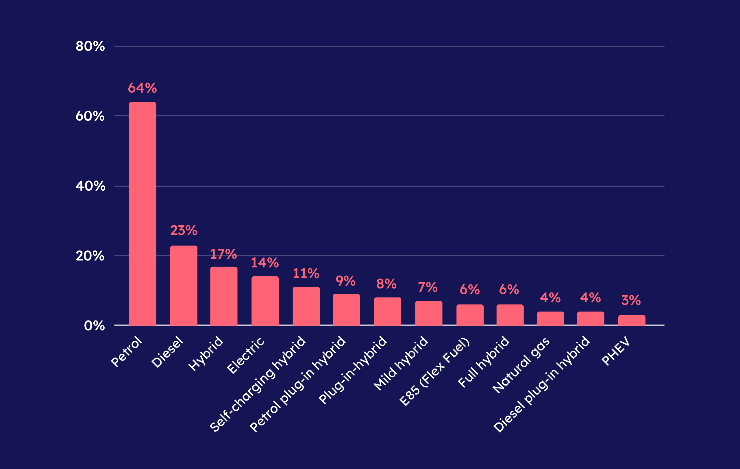 chart_harkittu_kayttovoima_ENG-1