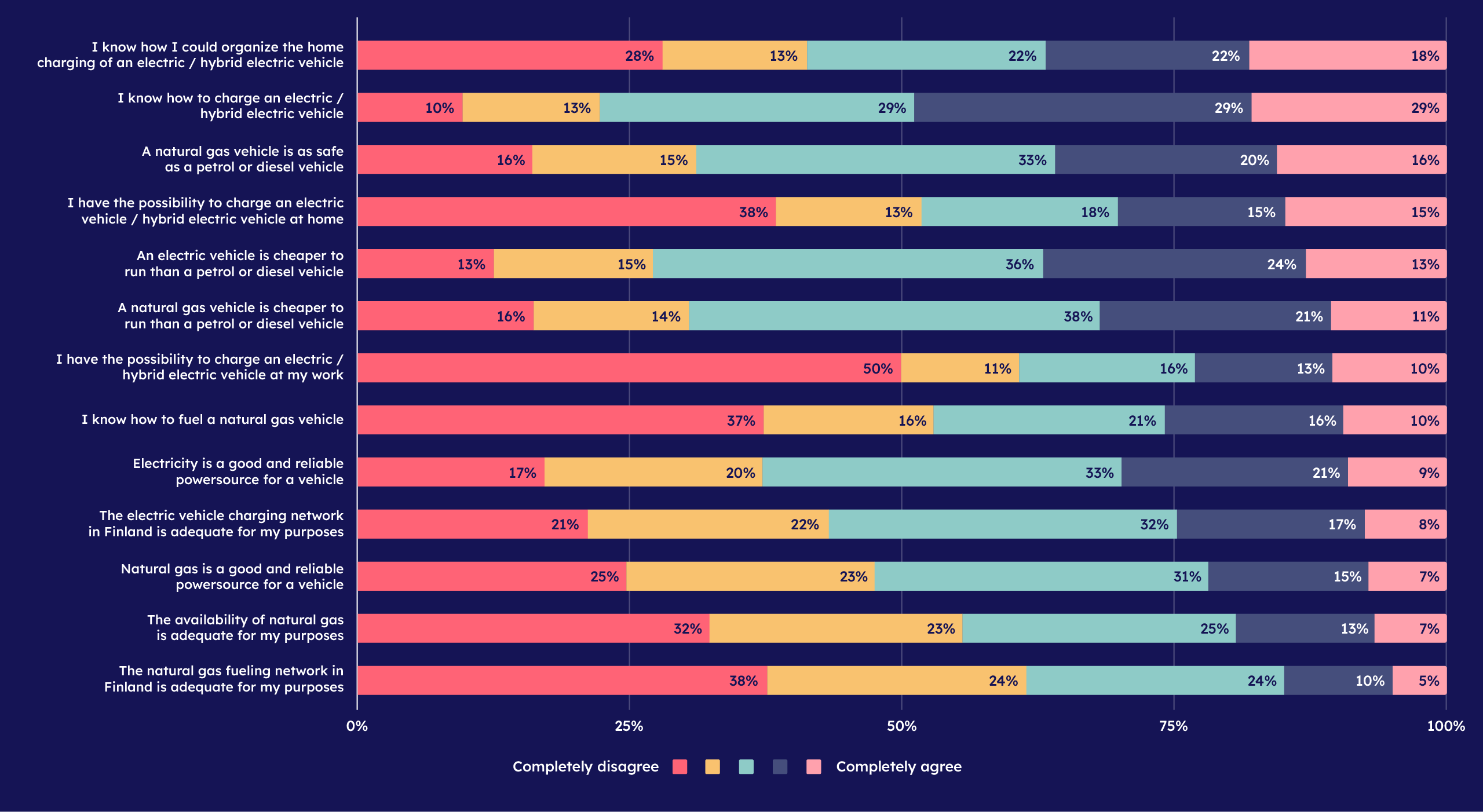 chart_oston_esteet_ENG