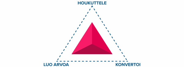 nurturointi_osat