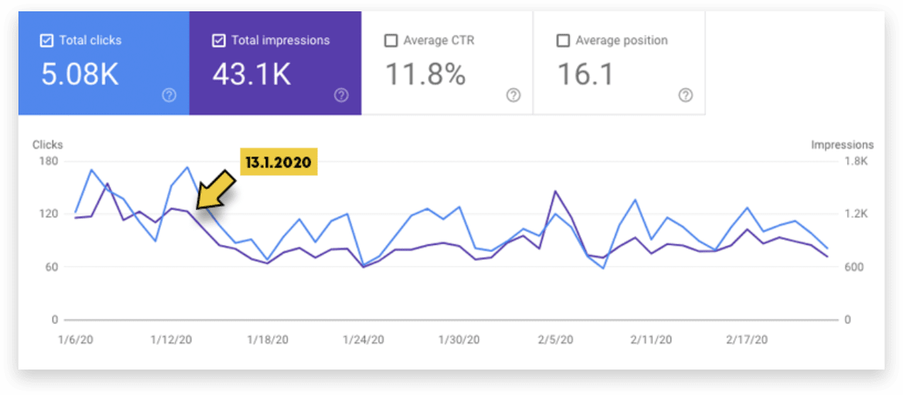 google-core-update-crasman-blog1-min