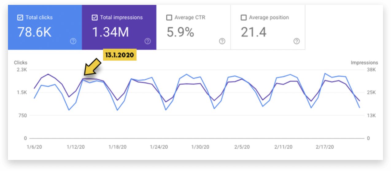 google-core-update-crasman-blog2-min