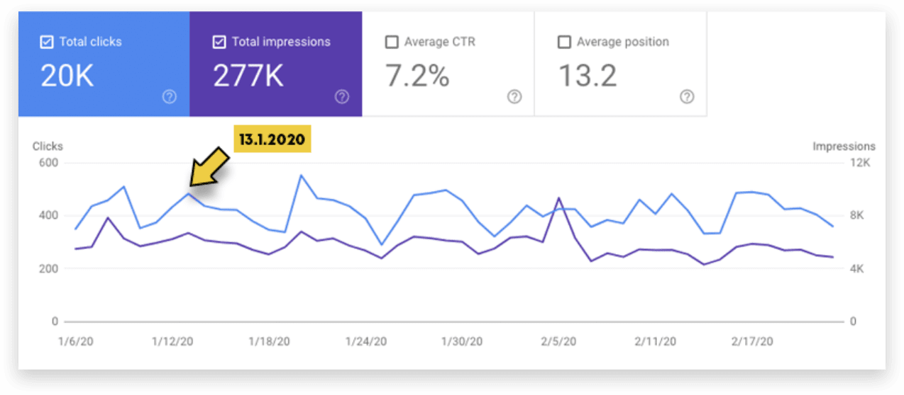 google-core-update-crasman-blog3-min