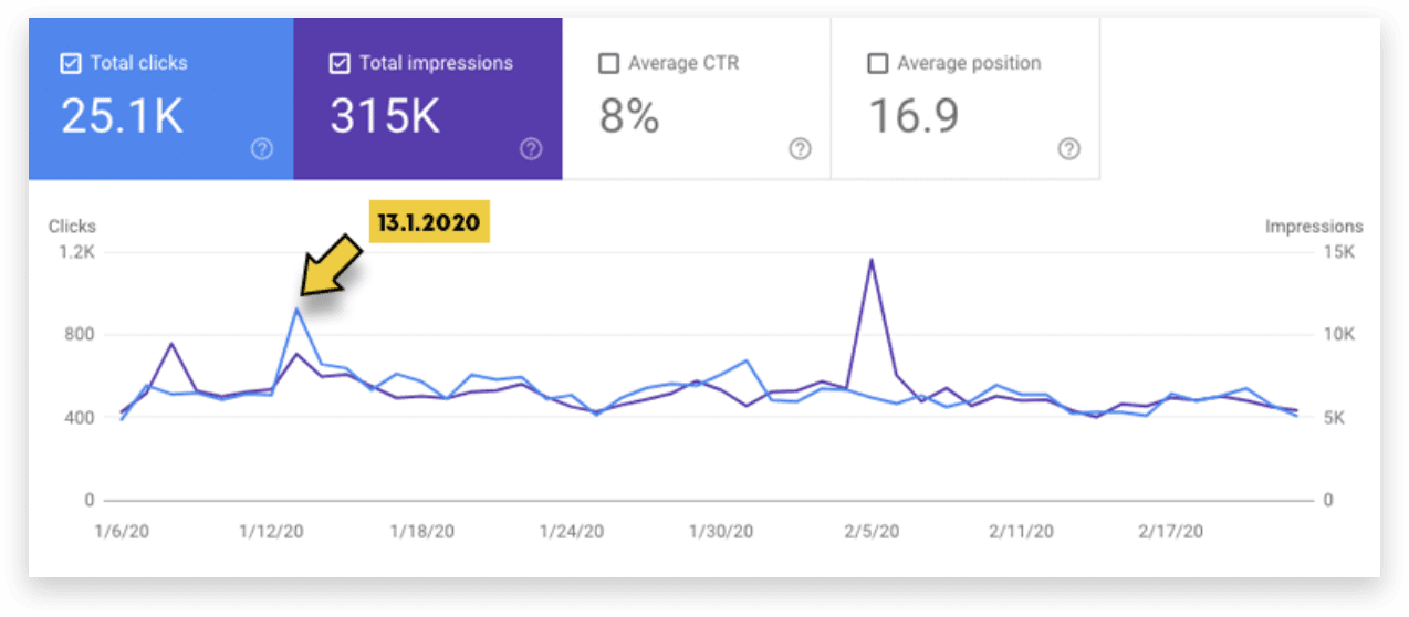 google-core-update-crasman-blog4-min