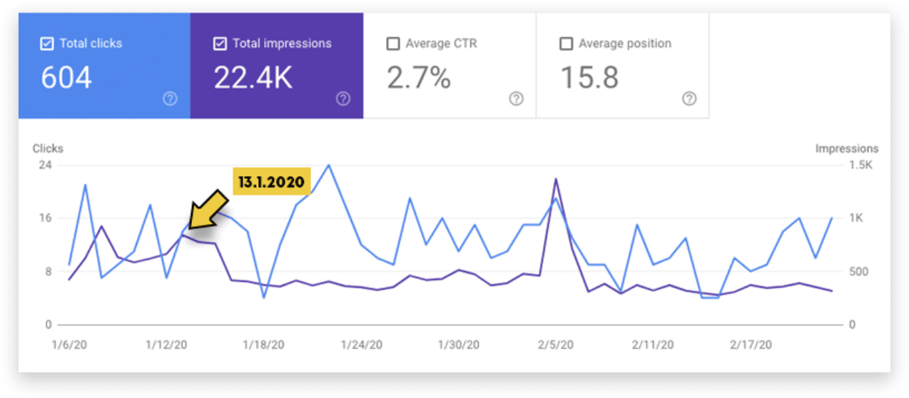 google-core-update-crasman-blog5-min